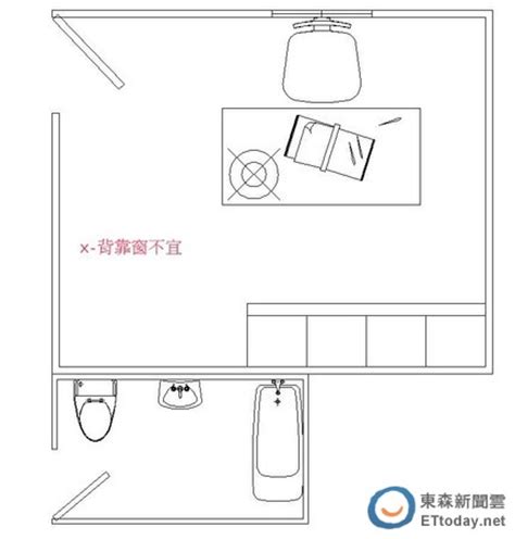 書桌對窗戶|書桌方位如何擺設？ 專家：應避免7大禁忌 